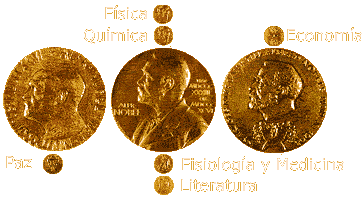 LISTADO COMPLETO DE PREMIOS NOBELES 1901-2004 - Categoría: LITERATURA